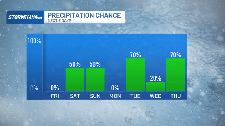 Winter Storm to Blanket NYC Tonight as Weekend System Looms