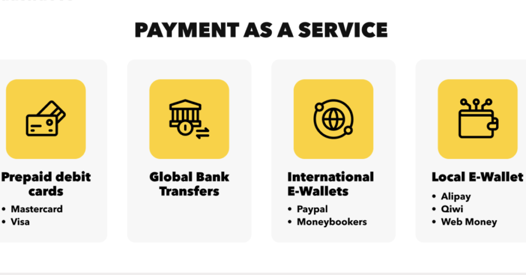 Payments as a Service (